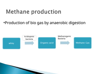 dairywastemanagement- management of waste biodiversity | PPT