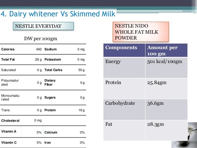 Dairy Whitener dairy-whitener