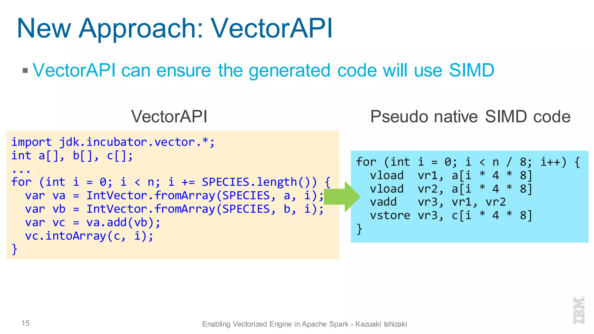 New Approach: VectorAPI
▪ VectorAPI can ensure the generated code will use SIMD
15 Enabling Vectorized Engine in Apache Spark - Kazuaki Ishizaki
import jdk.incubator.vector.*;
int a[], b[], c[];
...
for (int i = 0; i < n; i += SPECIES.length()) {
var va = IntVector.fromArray(SPECIES, a, i);
var vb = IntVector.fromArray(SPECIES, b, i);
var vc = va.add(vb);
vc.intoArray(c, i);
}
VectorAPI
for (int i = 0; i < n / 8; i++) {
vload vr1, a[i * 4 * 8]
vload vr2, a[i * 4 * 8]
vadd vr3, vr1, vr2
vstore vr3, c[i * 4 * 8]
}
Pseudo native SIMD code
 