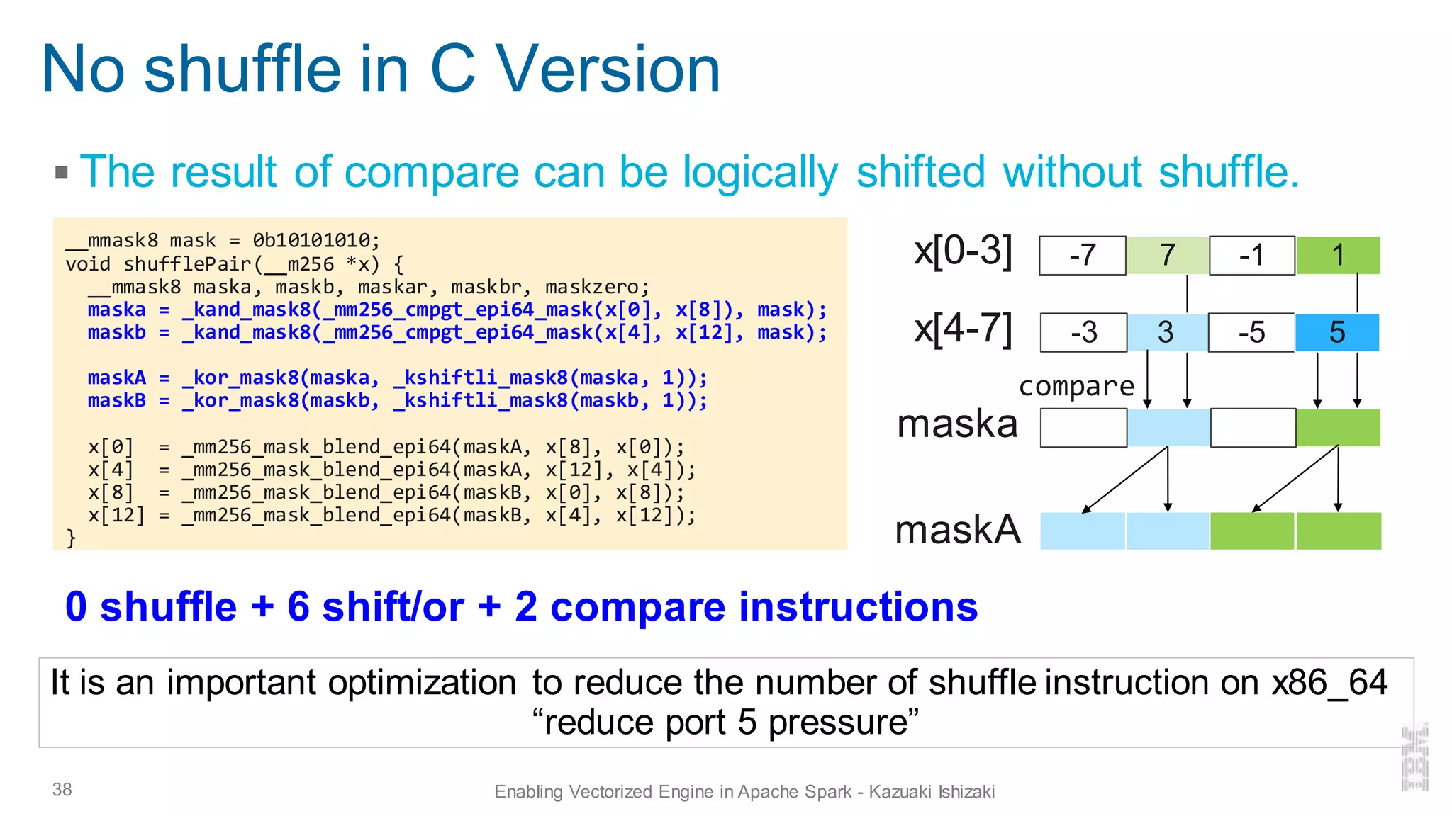 No shuffle in C Version
▪ The result of compare can be logically shifted without shuffle.
38 Enabling Vectorized Engine in Apache Spark - Kazuaki Ishizaki
__mmask8 mask = 0b10101010;
void shufflePair(__m256 *x) {
__mmask8 maska, maskb, maskar, maskbr, maskzero;
maska = _kand_mask8(_mm256_cmpgt_epi64_mask(x[0], x[8]), mask);
maskb = _kand_mask8(_mm256_cmpgt_epi64_mask(x[4], x[12], mask);
maskA = _kor_mask8(maska, _kshiftli_mask8(maska, 1));
maskB = _kor_mask8(maskb, _kshiftli_mask8(maskb, 1));
x[0] = _mm256_mask_blend_epi64(maskA, x[8], x[0]);
x[4] = _mm256_mask_blend_epi64(maskA, x[12], x[4]);
x[8] = _mm256_mask_blend_epi64(maskB, x[0], x[8]);
x[12] = _mm256_mask_blend_epi64(maskB, x[4], x[12]);
}
0 shuffle + 6 shift/or + 2 compare instructions
1
7
x[0-3]
maska
maskA
It is an important optimization to reduce the number of shuffle instruction on x86_64
“reduce port 5 pressure”
3
-1
-7
-5
-3 5
x[4-7]
compare
 