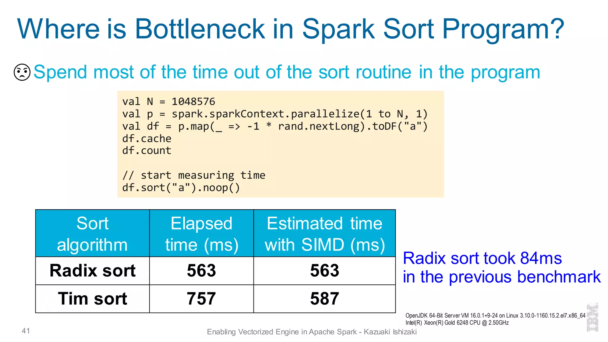 Where is Bottleneck in Spark Sort Program?
▪ Spend most of the time out of the sort routine in the program
41 Enabling Vectorized Engine in Apache Spark - Kazuaki Ishizaki
Sort
algorithm
Elapsed
time (ms)
Estimated time
with SIMD (ms)
Radix sort 563 563
Tim sort 757 587
val N = 1048576
val p = spark.sparkContext.parallelize(1 to N, 1)
val df = p.map(_ => -1 * rand.nextLong).toDF("a")
df.cache
df.count
// start measuring time
df.sort("a").noop()
Radix sort took 84ms
in the previous benchmark
OpenJDK 64-Bit Server VM 16.0.1+9-24 on Linux 3.10.0-1160.15.2.el7.x86_64
Intel(R) Xeon(R) Gold 6248 CPU @ 2.50GHz
 