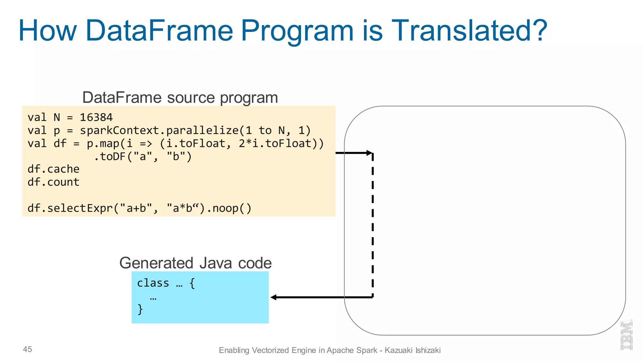 How DataFrame Program is Translated?
45 Enabling Vectorized Engine in Apache Spark - Kazuaki Ishizaki
val N = 16384
val p = sparkContext.parallelize(1 to N, 1)
val df = p.map(i => (i.toFloat, 2*i.toFloat))
.toDF("a", "b")
df.cache
df.count
df.selectExpr("a+b", "a*b“).noop()
class … {
…
}
DataFrame source program
Generated Java code
 