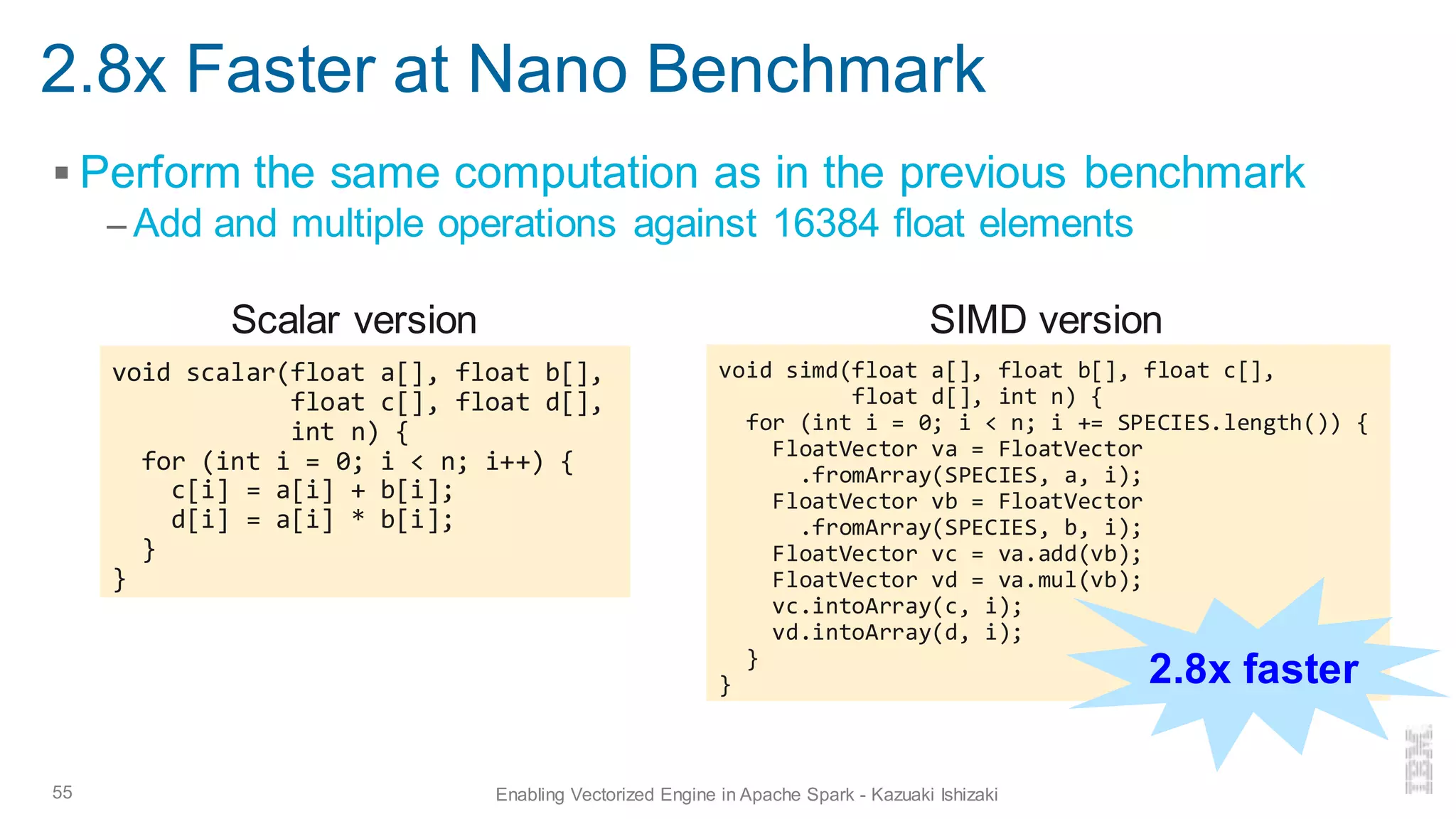 2.8x Faster at Nano Benchmark
▪ Perform the same computation as in the previous benchmark
– Add and multiple operations against 16384 float elements
55 Enabling Vectorized Engine in Apache Spark - Kazuaki Ishizaki
void scalar(float a[], float b[],
float c[], float d[],
int n) {
for (int i = 0; i < n; i++) {
c[i] = a[i] + b[i];
d[i] = a[i] * b[i];
}
}
void simd(float a[], float b[], float c[],
float d[], int n) {
for (int i = 0; i < n; i += SPECIES.length()) {
FloatVector va = FloatVector
.fromArray(SPECIES, a, i);
FloatVector vb = FloatVector
.fromArray(SPECIES, b, i);
FloatVector vc = va.add(vb);
FloatVector vd = va.mul(vb);
vc.intoArray(c, i);
vd.intoArray(d, i);
}
}
Scalar version SIMD version
2.8x faster
 