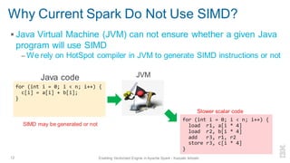 Why Current Spark Do Not Use SIMD?
▪ Java Virtual Machine (JVM) can not ensure whether a given Java
program will use SIMD
– We rely on HotSpot compiler in JVM to generate SIMD instructions or not
12 Enabling Vectorized Engine in Apache Spark - Kazuaki Ishizaki
for (int i = 0; i < n; i++) {
c[i] = a[i] + b[i];
}
Java code
SIMD may be generated or not
for (int i = 0; i < n; i++) {
load r1, a[i * 4]
load r2, b[i * 4]
add r3, r1, r2
store r3, c[i * 4]
}
Slower scalar code
JVM
 