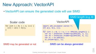 New Approach: VectorAPI
▪ VectorAPI can ensure the generated code will use SIMD
14 Enabling Vectorized Engine in Apache Spark - Kazuaki Ishizaki
import jdk.incubator.vector.*;
int a[], b[], c[];
...
for (int i = 0; i < n; i += SPECIES.length()) {
var va = IntVector.fromArray(SPECIES, a, i);
var vb = IntVector.fromArray(SPECIES, b, i);
var vc = va.add(vb);
vc.intoArray(c, i);
}
VectorAPI
SIMD can be always generated
for (int i = 0; i < n; i++) {
c[i] = a[i] + b[i];
}
Scalar code
SIMD may be generated or not
SIMD length (e.g. 8)
 