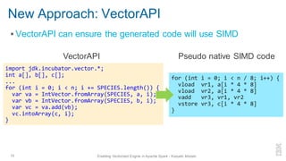 New Approach: VectorAPI
▪ VectorAPI can ensure the generated code will use SIMD
15 Enabling Vectorized Engine in Apache Spark - Kazuaki Ishizaki
import jdk.incubator.vector.*;
int a[], b[], c[];
...
for (int i = 0; i < n; i += SPECIES.length()) {
var va = IntVector.fromArray(SPECIES, a, i);
var vb = IntVector.fromArray(SPECIES, b, i);
var vc = va.add(vb);
vc.intoArray(c, i);
}
VectorAPI
for (int i = 0; i < n / 8; i++) {
vload vr1, a[i * 4 * 8]
vload vr2, a[i * 4 * 8]
vadd vr3, vr1, vr2
vstore vr3, c[i * 4 * 8]
}
Pseudo native SIMD code
 