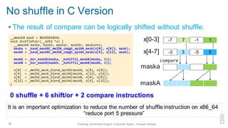 No shuffle in C Version
▪ The result of compare can be logically shifted without shuffle.
38 Enabling Vectorized Engine in Apache Spark - Kazuaki Ishizaki
__mmask8 mask = 0b10101010;
void shufflePair(__m256 *x) {
__mmask8 maska, maskb, maskar, maskbr, maskzero;
maska = _kand_mask8(_mm256_cmpgt_epi64_mask(x[0], x[8]), mask);
maskb = _kand_mask8(_mm256_cmpgt_epi64_mask(x[4], x[12], mask);
maskA = _kor_mask8(maska, _kshiftli_mask8(maska, 1));
maskB = _kor_mask8(maskb, _kshiftli_mask8(maskb, 1));
x[0] = _mm256_mask_blend_epi64(maskA, x[8], x[0]);
x[4] = _mm256_mask_blend_epi64(maskA, x[12], x[4]);
x[8] = _mm256_mask_blend_epi64(maskB, x[0], x[8]);
x[12] = _mm256_mask_blend_epi64(maskB, x[4], x[12]);
}
0 shuffle + 6 shift/or + 2 compare instructions
1
7
x[0-3]
maska
maskA
It is an important optimization to reduce the number of shuffle instruction on x86_64
“reduce port 5 pressure”
3
-1
-7
-5
-3 5
x[4-7]
compare
 