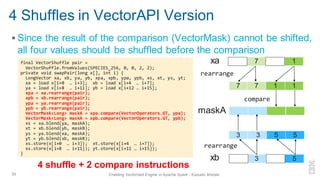 4 Shuffles in VectorAPI Version
▪ Since the result of the comparison (VectorMask) cannot be shifted,
all four values should be shuffled before the comparison
39 Enabling Vectorized Engine in Apache Spark - Kazuaki Ishizaki
final VectorShuffle pair =
VectorShuffle.fromValues(SPECIES_256, 0, 0, 2, 2);
private void swapPair(long x[], int i) {
LongVector xa, xb, ya, yb, xpa, xpb, ypa, ypb, xs, xt, ys, yt;
xa = load x[i+0 … i+3]; xb = load x[i+4 … i+7];
ya = load x[i+8 … i+11]; yb = load x[i+12 … i+15];
xpa = xa.rearrange(pair);
xpb = xb.rearrange(pair);
ypa = ya.rearrange(pair);
ypb = yb.rearrange(pair);
VectorMask<Long> maskA = xpa.compare(VectorOperators.GT, ypa);
VectorMask<Long> maskA = xpb.compare(VectorOperators.GT, ypb);
xs = xa.blend(ya, maskA);
xt = xb.blend(yb, maskB);
ys = ya.blend(xa, maskA);
yt = yb.blend(xb, maskB);
xs.store(x[i+0 … i+3]); xt.store(x[i+4 … i+7]);
xs.store(x[i+8 … i+11]); yt.store(x[i+11 … i+15]);
}
4 shuffle + 2 compare instructions
maskA
1
7 1
7
rearrange
5
3 5
3
5
3
rearrange
1
7
compare
xa
xb
 