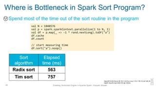 Where is Bottleneck in Spark Sort Program?
▪ Spend most of the time out of the sort routine in the program
40 Enabling Vectorized Engine in Apache Spark - Kazuaki Ishizaki
Sort
algorithm
Elapsed
time (ms)
Radix sort 563
Tim sort 757
val N = 1048576
val p = spark.sparkContext.parallelize(1 to N, 1)
val df = p.map(_ => -1 * rand.nextLong).toDF("a")
df.cache
df.count
// start measuring time
df.sort("a").noop()
OpenJDK 64-Bit Server VM 16.0.1+9-24 on Linux 3.10.0-1160.15.2.el7.x86_64
Intel(R) Xeon(R) Gold 6248 CPU @ 2.50GHz
 