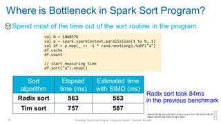 Where is Bottleneck in Spark Sort Program?
▪ Spend most of the time out of the sort routine in the program
41 Enabling Vectorized Engine in Apache Spark - Kazuaki Ishizaki
Sort
algorithm
Elapsed
time (ms)
Estimated time
with SIMD (ms)
Radix sort 563 563
Tim sort 757 587
val N = 1048576
val p = spark.sparkContext.parallelize(1 to N, 1)
val df = p.map(_ => -1 * rand.nextLong).toDF("a")
df.cache
df.count
// start measuring time
df.sort("a").noop()
Radix sort took 84ms
in the previous benchmark
OpenJDK 64-Bit Server VM 16.0.1+9-24 on Linux 3.10.0-1160.15.2.el7.x86_64
Intel(R) Xeon(R) Gold 6248 CPU @ 2.50GHz
 