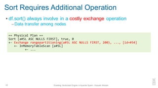 Sort Requires Additional Operation
▪ df.sort() always involve in a costly exchange operation
– Data transfer among nodes
42 Enabling Vectorized Engine in Apache Spark - Kazuaki Ishizaki
== Physical Plan ==
Sort [a#5L ASC NULLS FIRST], true, 0
+- Exchange rangepartitioning(a#5L ASC NULLS FIRST, 200), ..., [id=#54]
+- InMemoryTableScan [a#5L]
+- ...
 