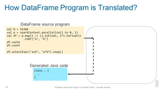 How DataFrame Program is Translated?
45 Enabling Vectorized Engine in Apache Spark - Kazuaki Ishizaki
val N = 16384
val p = sparkContext.parallelize(1 to N, 1)
val df = p.map(i => (i.toFloat, 2*i.toFloat))
.toDF("a", "b")
df.cache
df.count
df.selectExpr("a+b", "a*b“).noop()
class … {
…
}
DataFrame source program
Generated Java code
 