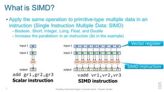 ▪ Apply the same operation to primitive-type multiple data in an
instruction (Single Instruction Multiple Data: SIMD)
– Boolean, Short, Integer, Long, Float, and Double
– Increase the parallelism in an instruction (8x in the example)
What is SIMD?
7 Enabling Vectorized Engine in Apache Spark - Kazuaki Ishizaki
Vector register
SIMD instruction
A0 A1 A2 A3
B0 B1 B2 B3
C0 C1 C2 C3
add add add add
input 1
input 2
output
add gr1,gr2,gr3 vadd vr1,vr2,vr3
Scalar instruction SIMD instruction
A4 A5 A6 A7
B4 B5 B6 B7
C4 C5 C6 C7
add add add add
A0
B0
C0
add
input 1
input 2
output
 