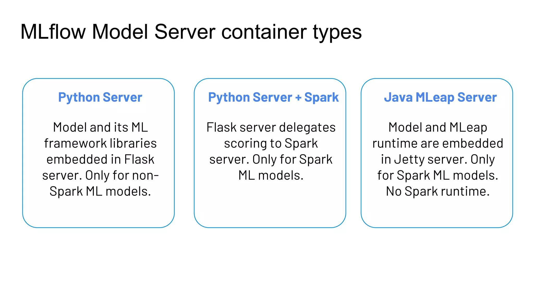 MLflow Model Server container types
Python Server
Model and its ML
framework libraries
embedded in Flask
server. Only for non-
Spark ML models.
Python Server + Spark
Flask server delegates
scoring to Spark
server. Only for Spark
ML models.
Java MLeap Server
Model and MLeap
runtime are embedded
in Jetty server. Only
for Spark ML models.
No Spark runtime.
 