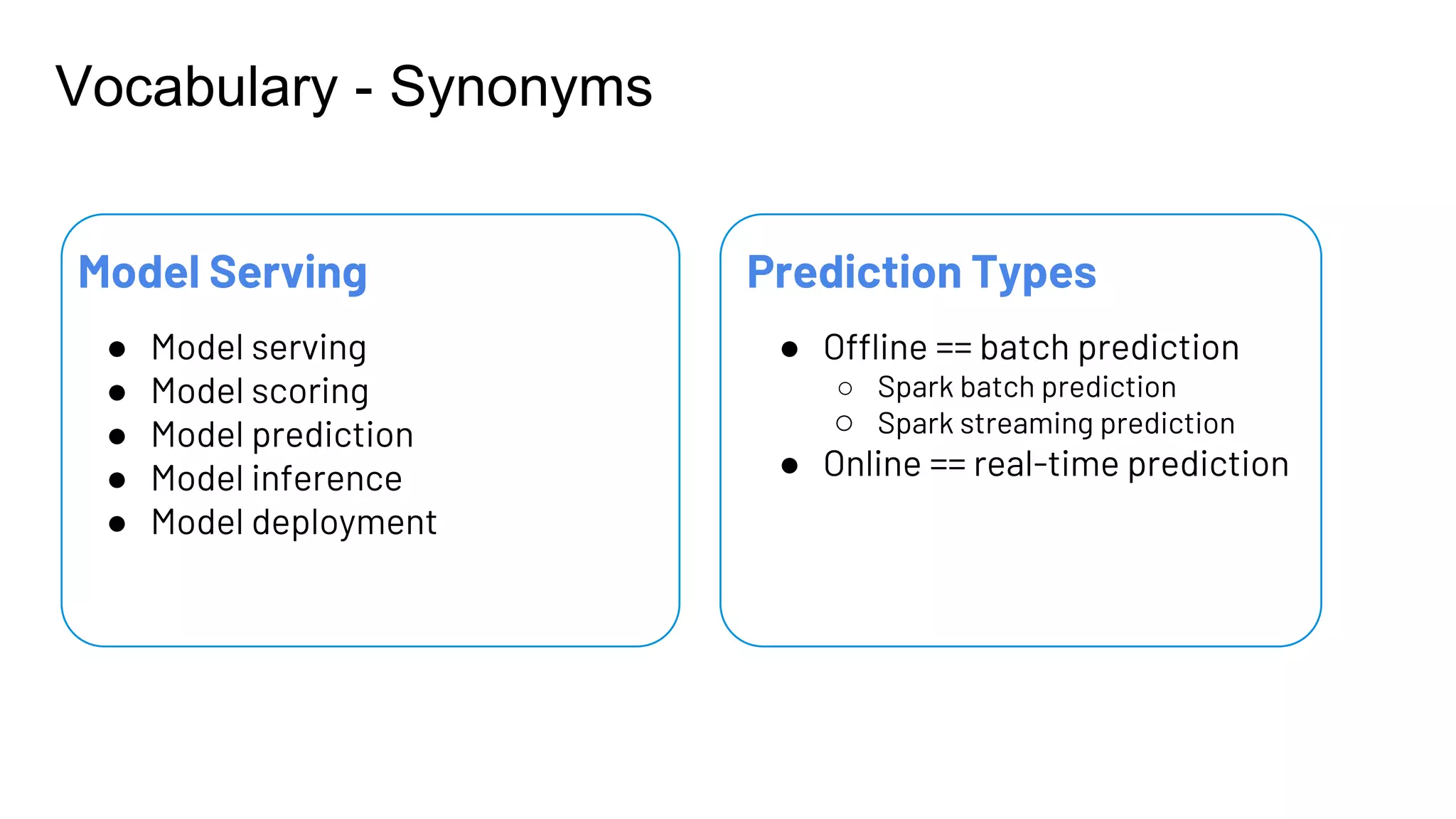 Vocabulary - Synonyms
Model Serving
● Model serving
● Model scoring
● Model prediction
● Model inference
● Model deployment
Prediction Types
● Offline == batch prediction
○ Spark batch prediction
○ Spark streaming prediction
● Online == real-time prediction
 