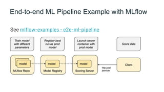 MLflow Model Serving - DAIS 2021 | PPTX