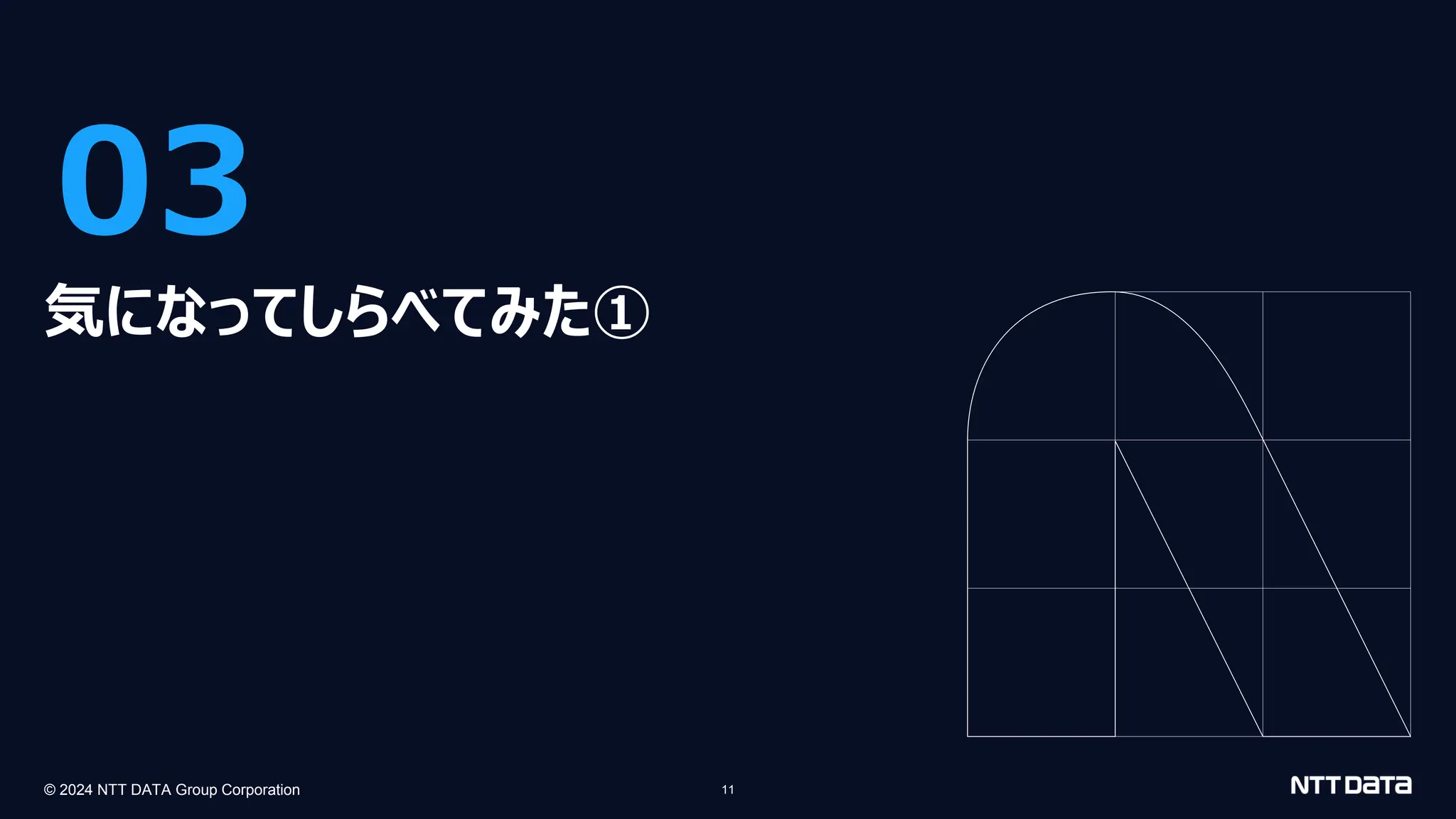 © 2024 NTT DATA Group Corporation 11
03
気になってしらべてみた①
 