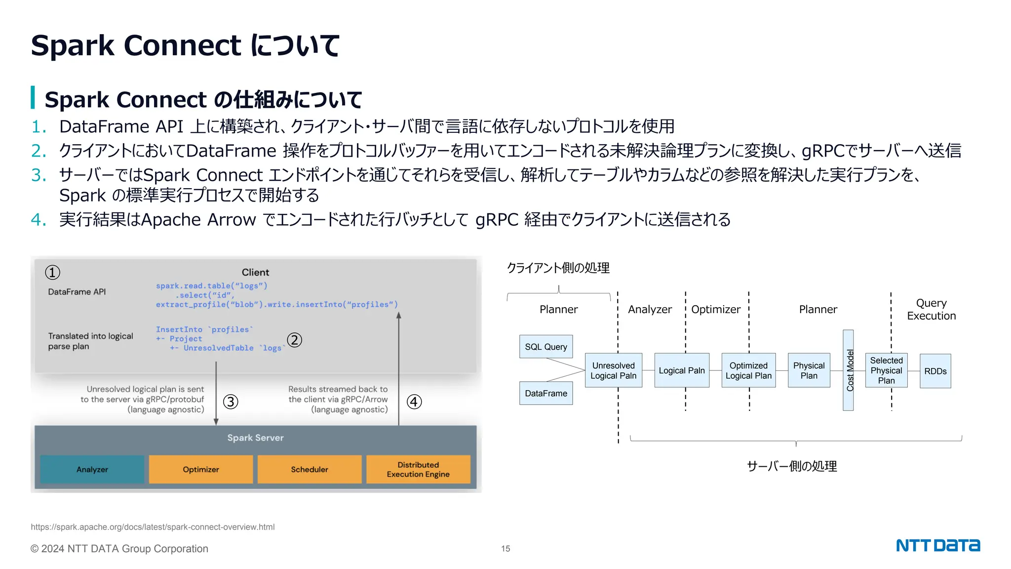 © 2024 NTT DATA Group Corporation 15
Spark Connect について
Spark Connect の仕組みについて
1. DataFrame API 上に構築され、クライアント・サーバ間で言語に依存しないプロトコルを使用
2. クライアントにおいてDataFrame 操作をプロトコルバッファーを用いてエンコードされる未解決論理プランに変換し、gRPCでサーバーへ送信
3. サーバーではSpark Connect エンドポイントを通じてそれらを受信し、解析してテーブルやカラムなどの参照を解決した実行プランを、
Spark の標準実行プロセスで開始する
4. 実行結果はApache Arrow でエンコードされた行バッチとして gRPC 経由でクライアントに送信される
SQL Query
DataFrame
Unresolved
Logical Paln
Logical Paln
Optimized
Logical Plan
Physical
Plan
Cost
Model
Selected
Physical
Plan
RDDs
Query
Execution
Planner
Optimizer
Analyzer
Planner
サーバー側の処理
クライアント側の処理
①
②
③ ④
https://spark.apache.org/docs/latest/spark-connect-overview.html
 