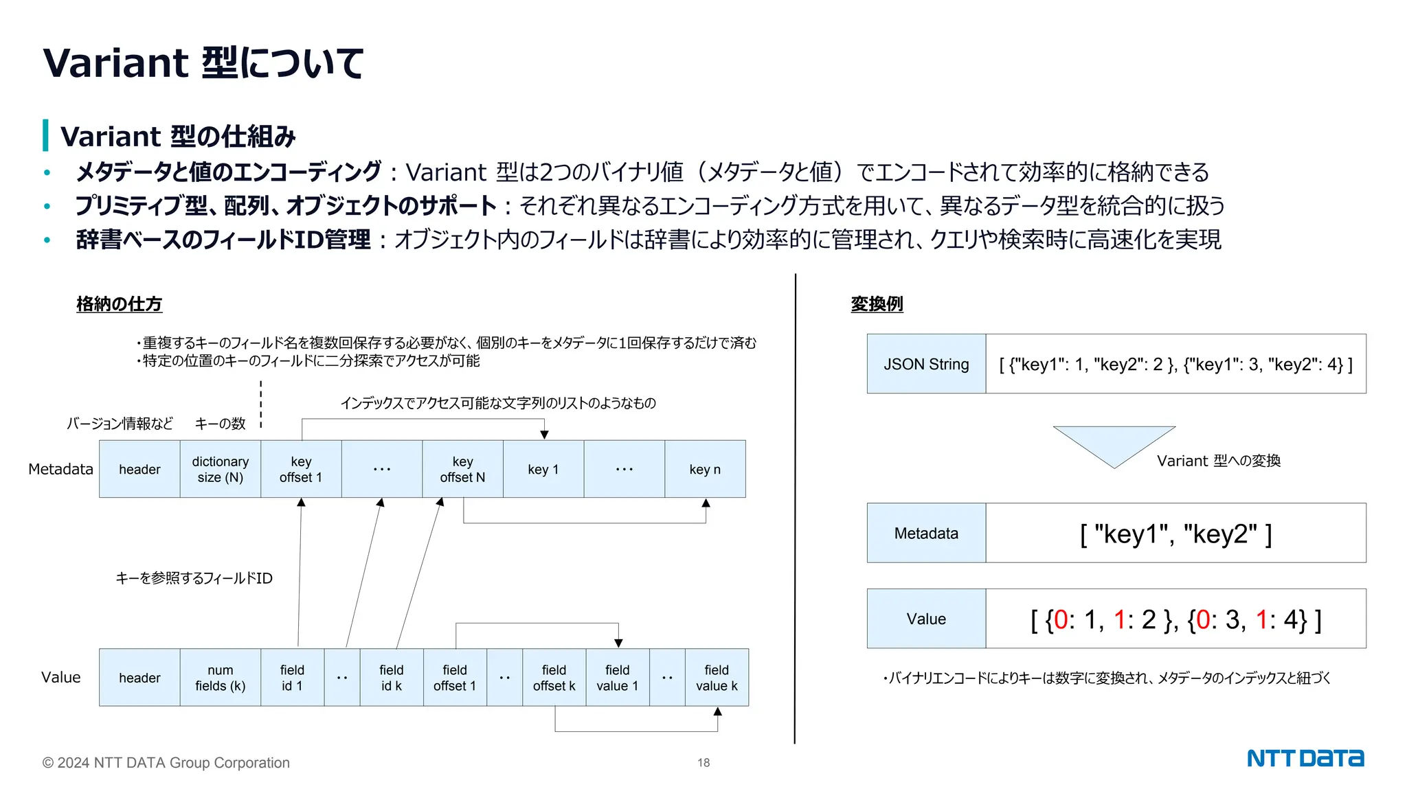 © 2024 NTT DATA Group Corporation 18
Variant 型について
Variant 型の仕組み
• メタデータと値のエンコーディング：Variant 型は2つのバイナリ値（メタデータと値）でエンコードされて効率的に格納できる
• プリミティブ型、配列、オブジェクトのサポート：それぞれ異なるエンコーディング方式を用いて、異なるデータ型を統合的に扱う
• 辞書ベースのフィールドID管理：オブジェクト内のフィールドは辞書により効率的に管理され、クエリや検索時に高速化を実現
JSON String [ {"key1": 1, "key2": 2 }, {"key1": 3, "key2": 4} ]
Value [ {0: 1, 1: 2 }, {0: 3, 1: 4} ]
Metadata [ "key1", "key2" ]
header
dictionary
size (N)
key
offset 1
・・・
key
offset N
key 1 key n
・・・
Metadata
header
num
fields (k)
field
id 1
field
offset 1
・・
field
id k
・・
field
offset k
・・
field
value 1
field
value k
Value
キーの数
インデックスでアクセス可能な文字列のリストのようなもの
バージョン情報など
キーを参照するフィールドID
・重複するキーのフィールド名を複数回保存する必要がなく、個別のキーをメタデータに1回保存するだけで済む
・特定の位置のキーのフィールドに二分探索でアクセスが可能
Variant 型への変換
・バイナリエンコードによりキーは数字に変換され、メタデータのインデックスと紐づく
格納の仕方 変換例
 