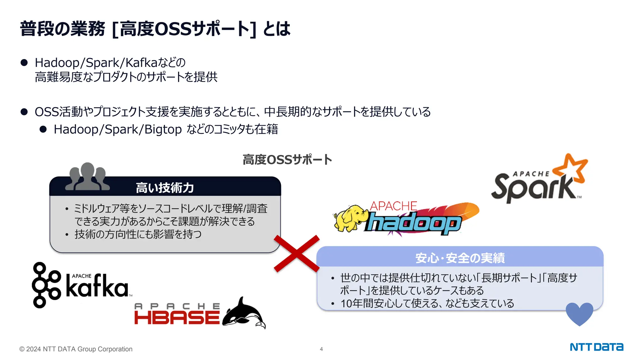 © 2024 NTT DATA Group Corporation 4
普段の業務 [高度OSSサポート] とは
⚫ Hadoop/Spark/Kafkaなどの
高難易度なプロダクトのサポートを提供
⚫ OSS活動やプロジェクト支援を実施するとともに、中長期的なサポートを提供している
⚫ Hadoop/Spark/Bigtop などのコミッタも在籍
高度OSSサポート
• ミドルウェア等をソースコードレベルで理解/調査
できる実力があるからこそ課題が解決できる
• 技術の方向性にも影響を持つ
• 世の中では提供仕切れていない「長期サポート」「高度サ
ポート」を提供しているケースもある
• 10年間安心して使える、なども支えている
高い技術力
安心・安全の実績
 