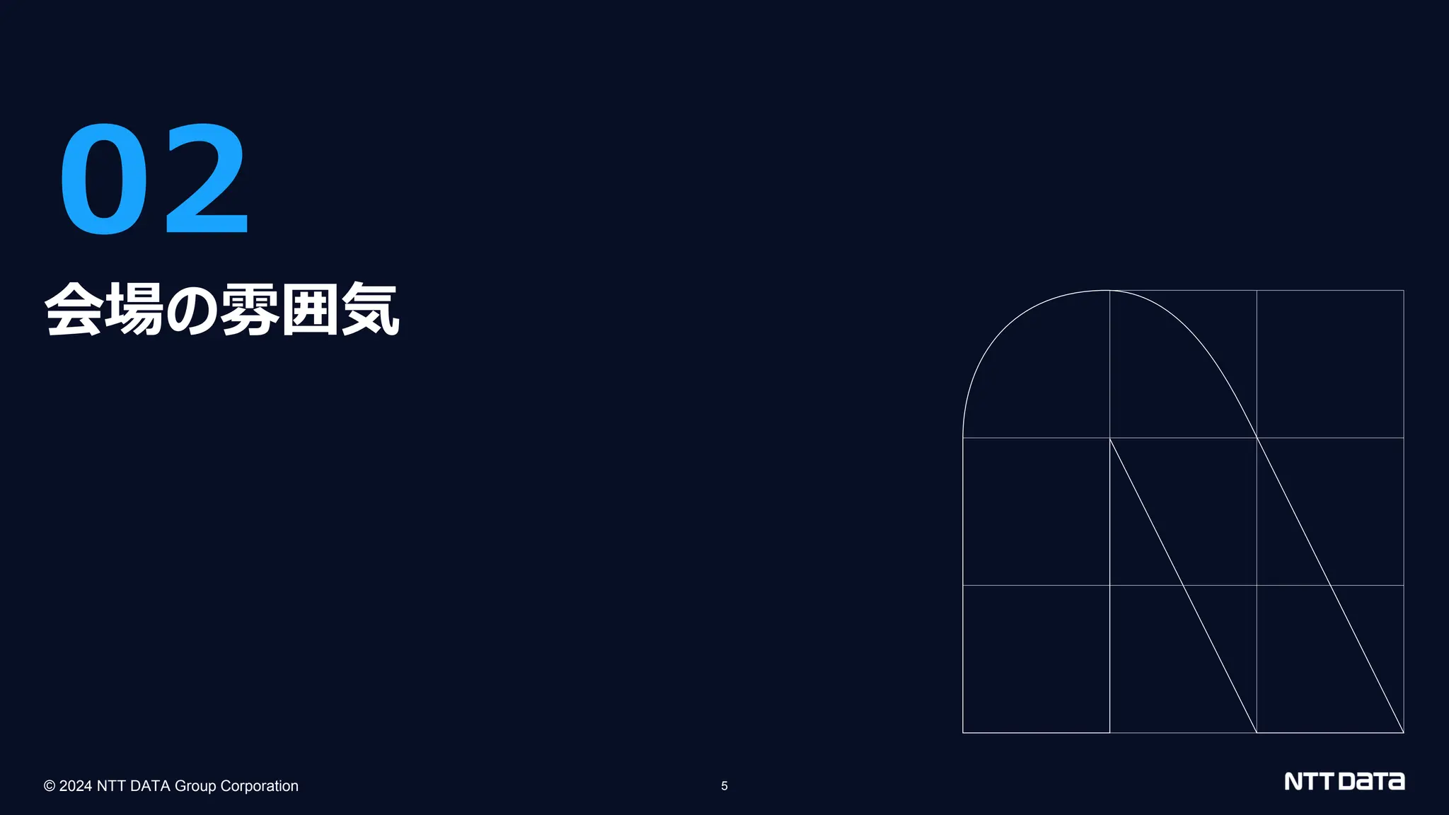 © 2024 NTT DATA Group Corporation 5
02
会場の雰囲気
 