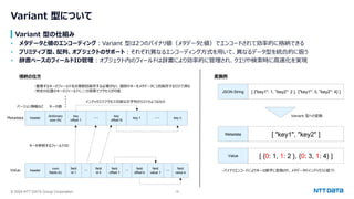 © 2024 NTT DATA Group Corporation 18
Variant 型について
Variant 型の仕組み
• メタデータと値のエンコーディング：Variant 型は2つのバイナリ値（メタデータと値）でエンコードされて効率的に格納できる
• プリミティブ型、配列、オブジェクトのサポート：それぞれ異なるエンコーディング方式を用いて、異なるデータ型を統合的に扱う
• 辞書ベースのフィールドID管理：オブジェクト内のフィールドは辞書により効率的に管理され、クエリや検索時に高速化を実現
JSON String [ {"key1": 1, "key2": 2 }, {"key1": 3, "key2": 4} ]
Value [ {0: 1, 1: 2 }, {0: 3, 1: 4} ]
Metadata [ "key1", "key2" ]
header
dictionary
size (N)
key
offset 1
・・・
key
offset N
key 1 key n
・・・
Metadata
header
num
fields (k)
field
id 1
field
offset 1
・・
field
id k
・・
field
offset k
・・
field
value 1
field
value k
Value
キーの数
インデックスでアクセス可能な文字列のリストのようなもの
バージョン情報など
キーを参照するフィールドID
・重複するキーのフィールド名を複数回保存する必要がなく、個別のキーをメタデータに1回保存するだけで済む
・特定の位置のキーのフィールドに二分探索でアクセスが可能
Variant 型への変換
・バイナリエンコードによりキーは数字に変換され、メタデータのインデックスと紐づく
格納の仕方 変換例
 