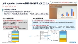 © 2024 NTT DATA Group Corporation 26
なぜ Apache Arrow を使用すると処理が速くなるか
Arrowのデータ形式
• メモリ内に保存された列指向のデータ形式になる
• 同じ列のデータが連続したメモリ領域にグループ化される (RecordBatchごと)
※注：従来のPython UDFと同じ
データは行単位でメモリ上に配置される
列単位のアクセスはメモリ上に散らばったデータ
を取得するため時間がかかる
全ての行がUDTFへ連携される
大量データを連携する際には時間がかかる
データは列単位で同じメモリ領域に配置される
Pandasによるデータ分析処理では列単位のアクセスが多いため、検索が高速化
分析に必要な列のみ処理できる
データを列単位で連携することが可能であるため、UDTFへのデータ連携が高速化
シリアライズも必要なデータのみに絞れる
Arrow最適化前 Arrow最適化後
行指向データ
id
num
timestamp
id
num
timestamp
id
num
timestamp
Schema
Columns
0
1
2
3
列指向データ
RecordBatch
id
num
timestamp
データはRecordBatch単位で
Arrow形式へ変換される
UDFの例になるが、1.5~2倍の性能差があると発表されていた
 
