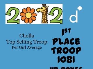 Cholla           1 st
Top Selling Troop    Place
                     Troop
  Per Girl Average


                      1081
 