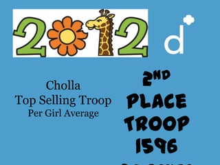 Cholla           2 nd
Top Selling Troop
  Per Girl Average
                     Place
                     Troop
                      1596
 