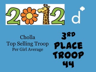 Cholla           3rd
Top Selling Troop
  Per Girl Average   Place
                     Troop
                       44
 