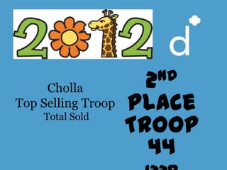Cholla          2 nd
Top Selling Troop   Place
                    Troop
    Total Sold


                      44
 