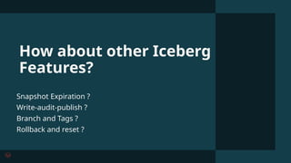 Snapshot Expiration ?
Write-audit-publish ?
Branch and Tags ?
Rollback and reset ?
How about other Iceberg
Features?
 