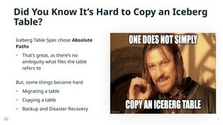 Did You Know It’s Hard to Copy an Iceberg
Table?
Iceberg Table Spec chose Absolute
Paths
• That’s great, as there’s no
ambiguity what files the table
refers to
2
But, some things become hard
• Migrating a table
• Copying a table
• Backup and Disaster Recovery
 