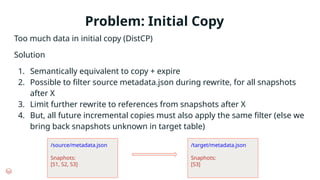Problem: Initial Copy
Too much data in initial copy (DistCP)
Solution
1. Semantically equivalent to copy + expire
2. Possible to filter source metadata.json during rewrite, for all snapshots
after X
3. Limit further rewrite to references from snapshots after X
4. But, all future incremental copies must also apply the same filter (else we
bring back snapshots unknown in target table)
/source/metadata.json
Snaphots:
[S1, S2, S3]
/target/metadata.json
Snaphots:
[S3]
 