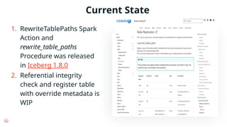 1. RewriteTablePaths Spark
Action and
rewrite_table_paths
Procedure was released
in Iceberg 1.8.0
2. Referential integrity
check and register table
with override metadata is
WIP
Current State
 