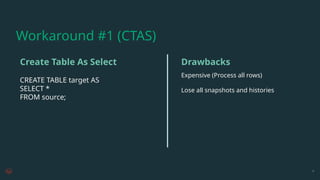 CREATE TABLE target AS
SELECT *
FROM source;
Expensive (Process all rows)
Lose all snapshots and histories
4
Create Table As Select Drawbacks
Workaround #1 (CTAS)
 