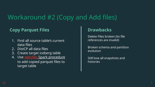1. Find all source table’s current
data files
2. DistCP all data files
3. Create target iceberg table
4. Use add-files Spark procedure
to add copied parquet files to
target table
Delete Files broken (its file
references are invalid)
Broken schema and partition
evolution
Still lose all snapshots and
histories
5
Copy Parquet Files Drawbacks
Workaround #2 (Copy and Add files)
 