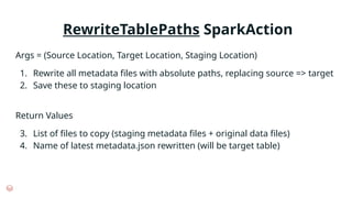 RewriteTablePaths SparkAction
Args = (Source Location, Target Location, Staging Location)
1. Rewrite all metadata files with absolute paths, replacing source => target
2. Save these to staging location
Return Values
3. List of files to copy (staging metadata files + original data files)
4. Name of latest metadata.json rewritten (will be target table)
 