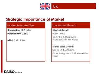 UK


Strategic Importance of Market
Moderate Market Size         Low Market Growth
• Population: 62.7 million   • Market Growth
• Growth rate: 0.56%         • GDP (PPP):
                              35,974 @ 1.4% growth
• GDP: 2.481 trillion        (Ranked 22 in the world)


                             • Retail Sales Growth
                             Size of US $469 billion
                             Expected growth: 15% in next five
                             years
 