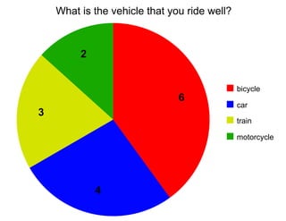 What is the vehicle that you ride well?



         2


                                              bicycle
                               6
                                              car
3
                                              train

                                              motorcycle




             4
 