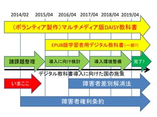 障害者権利条約
障害者差別解消法
2014/02 2016/04
（ボランティア製作）マルチメディア版DAISY教科書
EPUB版学習者用デジタル教科書（一部?）
2015/04 2017/04 2018/04 2019/04
諸課題整理 導入に向け検討 導入環境整備 完了?
デジタル教科書導入に向けた国の施策
いまここ
 