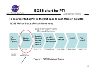 John F. Kennedy Space Center
                               BOSS chart for PTI
                                                           LAUNCH SERVICES PROGRAM



    To be presented at PTI as the first page to each Mission on MIRS
      BOSS Mission Status: (Mission Name here)




                               Figure 1: BOSS Mission Status


                                                                                     10
 