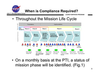 When is Compliance Required?
John F. Kennedy Space Center
                                                                                                     LAUNCH SERVICES PROGRAM



        • Throughout the Mission Life Cycle




                               Gate Review   Gate Review        Gate Review    Gate Review   Gate Review       Gate Review    Gate Review
                               -Assign MIT   -SC Confirmation   - Mission on   -SC Ships     -LV/SC Pre-Mate   -Go for Launch - Final Payment
                                             Review/Concept     Contract
                                             Review                                          Review




       • On a monthly basis at the PTI, a status of
         mission phase will be identified. (Fig.1)
                                                                                                                                                9
 