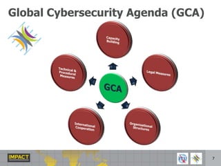 IMPACT becomes the physical homeof the GCA.