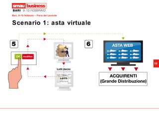 Scenario 1: asta virtuale 