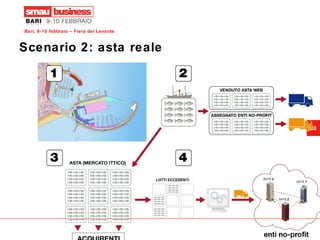 Scenario 2: asta reale 