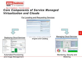 Core Components of Service Managed Virtualization and Clouds Deploying Cloud Services Managing Cloud Services Secure User Centric Self-Service Portal, Automation engine and Catalog Automated Provisioning and Image Management Monitoring, Security and Metering For Locating and Requesting Services 