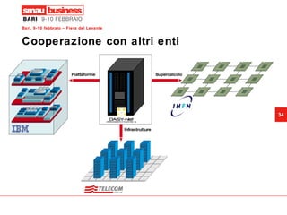 Cooperazione con altri enti  