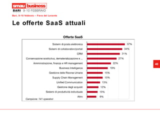 Le offerte SaaS attuali 