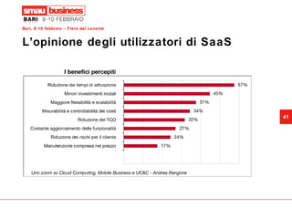 L’opinione degli utilizzatori di SaaS 